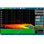 Опция построения и анализа спектрограмм Rohde   Schwarz RTA-K18 для осциллографа RTA4000