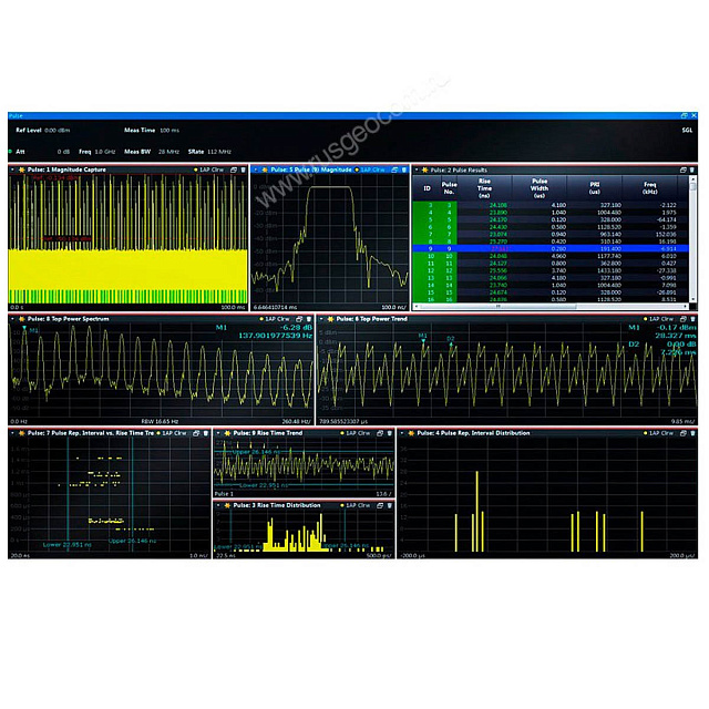 Анализ импульсных сигналов Rohde Schwarz VSE-K6